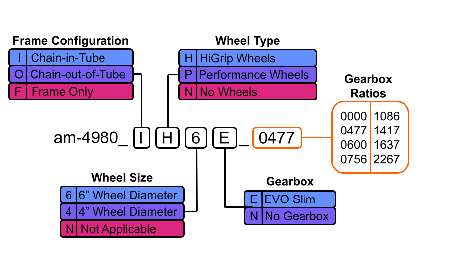 Handy dandy part number guide